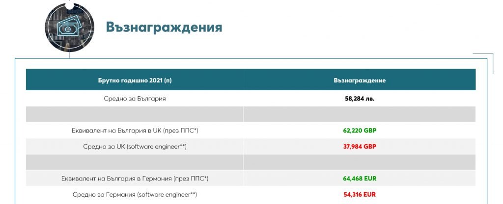 Basscom-2021-wage-comparison