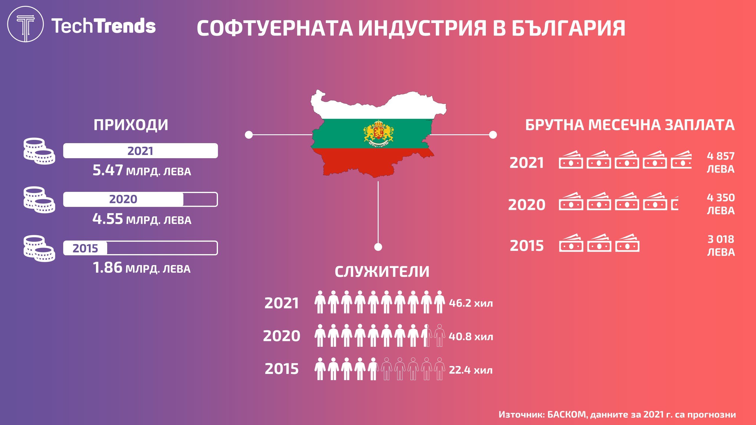 Bulgaria-software-industry-2021