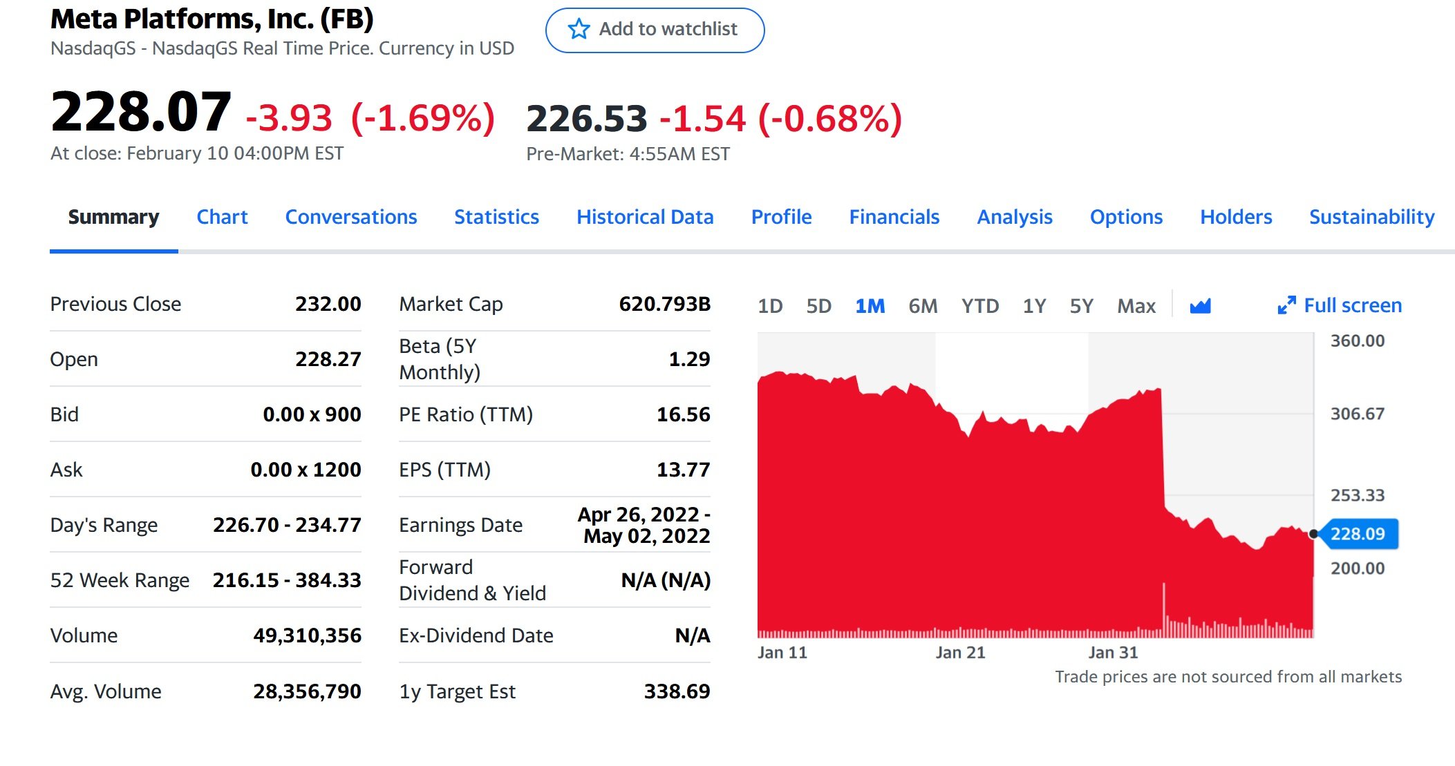 Meta-shares-meltdown-2-2022