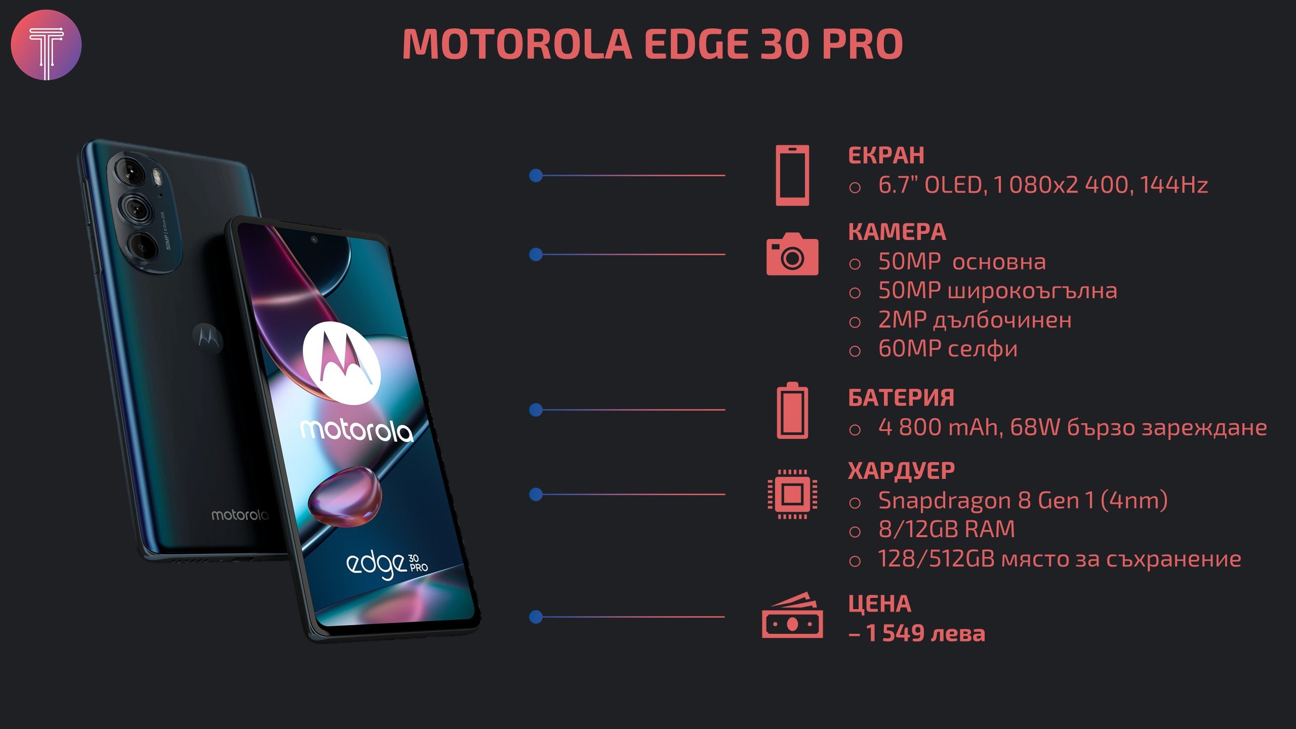 Motorola Edge 30 Pro Specs