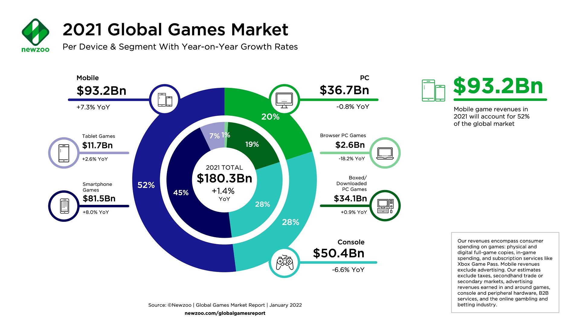 Newzoo_Global_Games_Market_by_Segment-2021