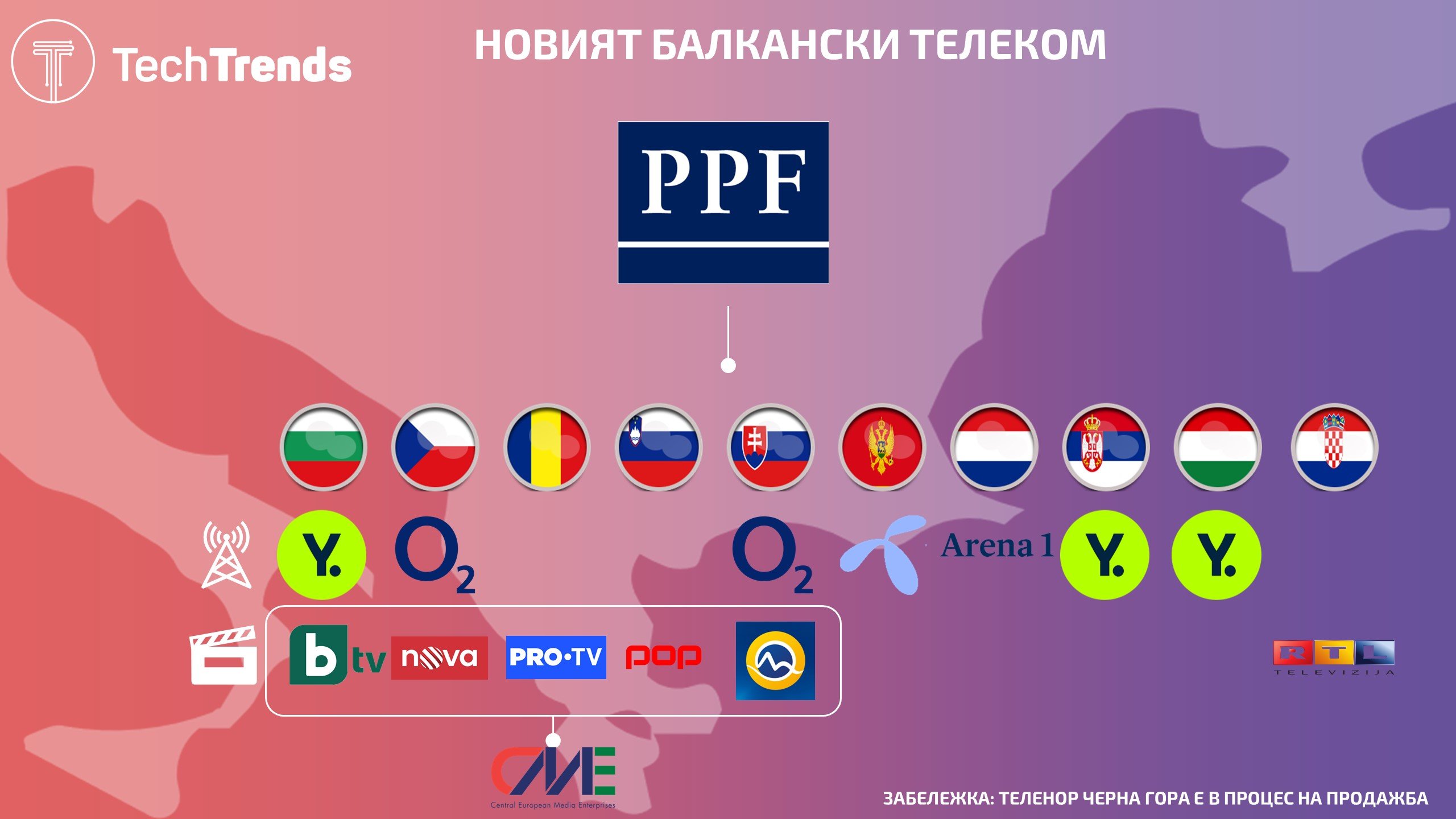 PPF Group CEE Assets 2022