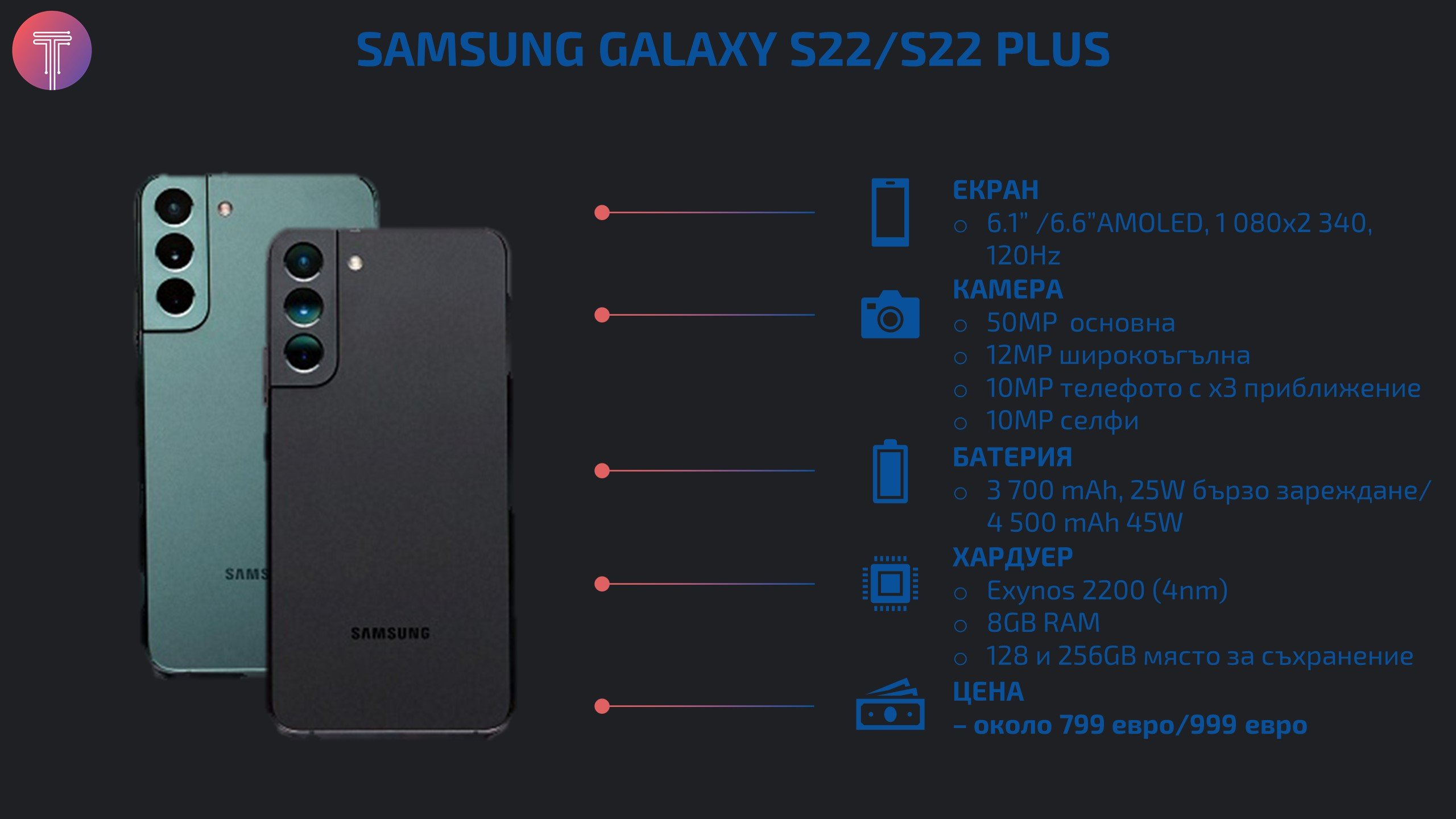 Samsung Galaxy S22 Series Specs