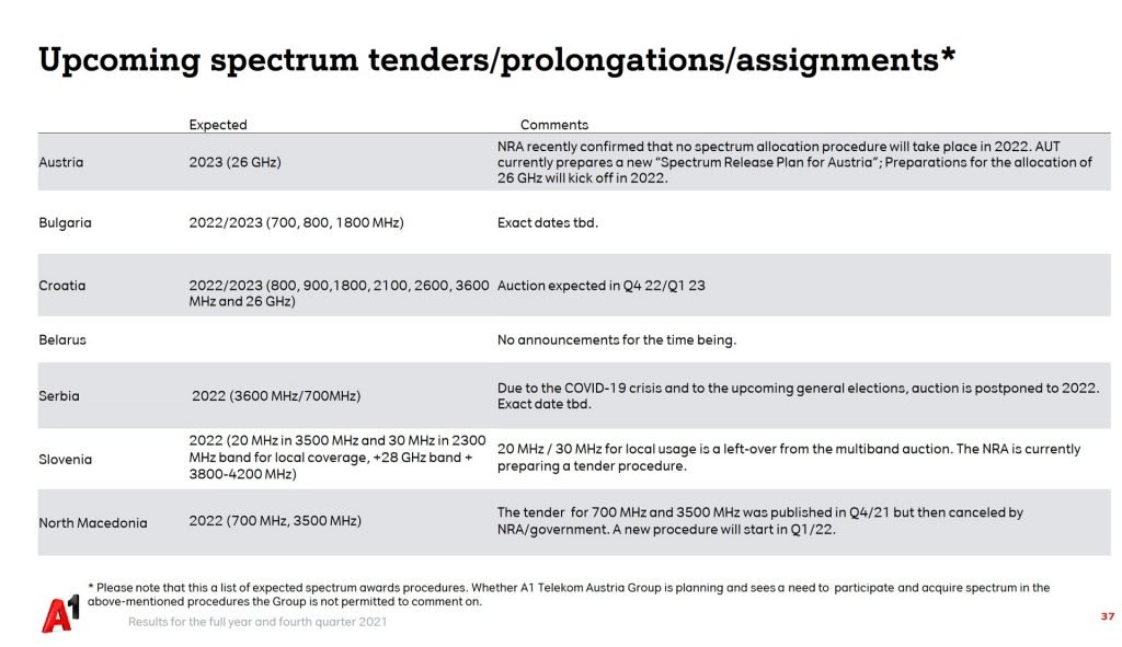tag-financial-spectrum-allocations-estimates-2022