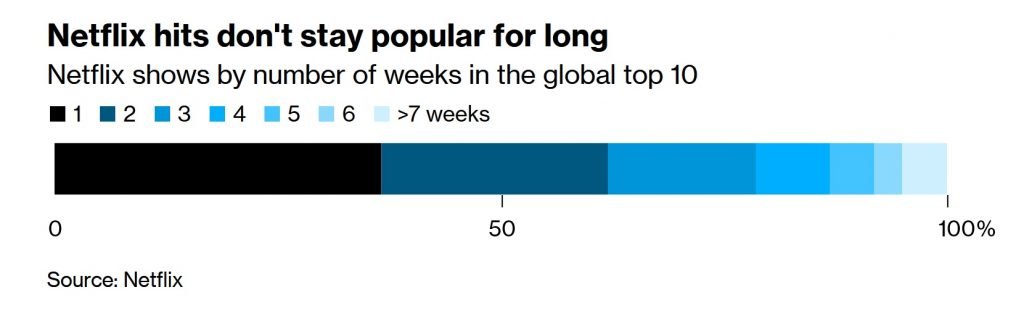 Bloomberg-Netflix-Show-Lifespan