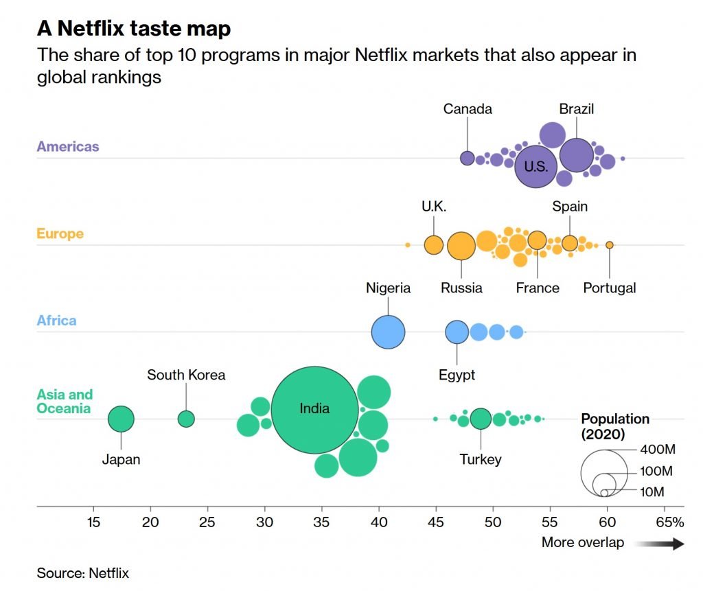 Bloomberg-Netflix-Taste-map