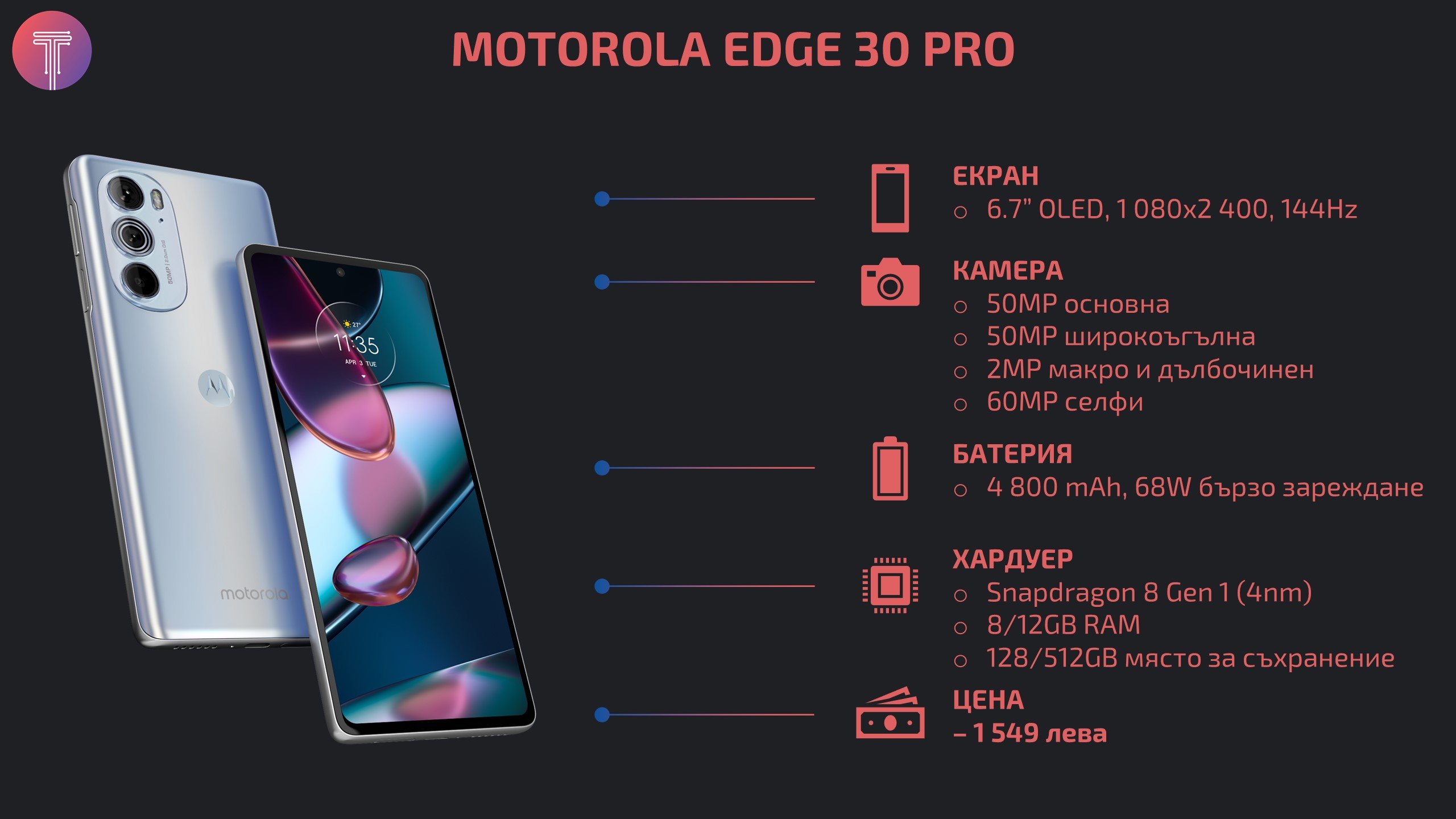 Motorola Edge 30 Pro Review Specs
