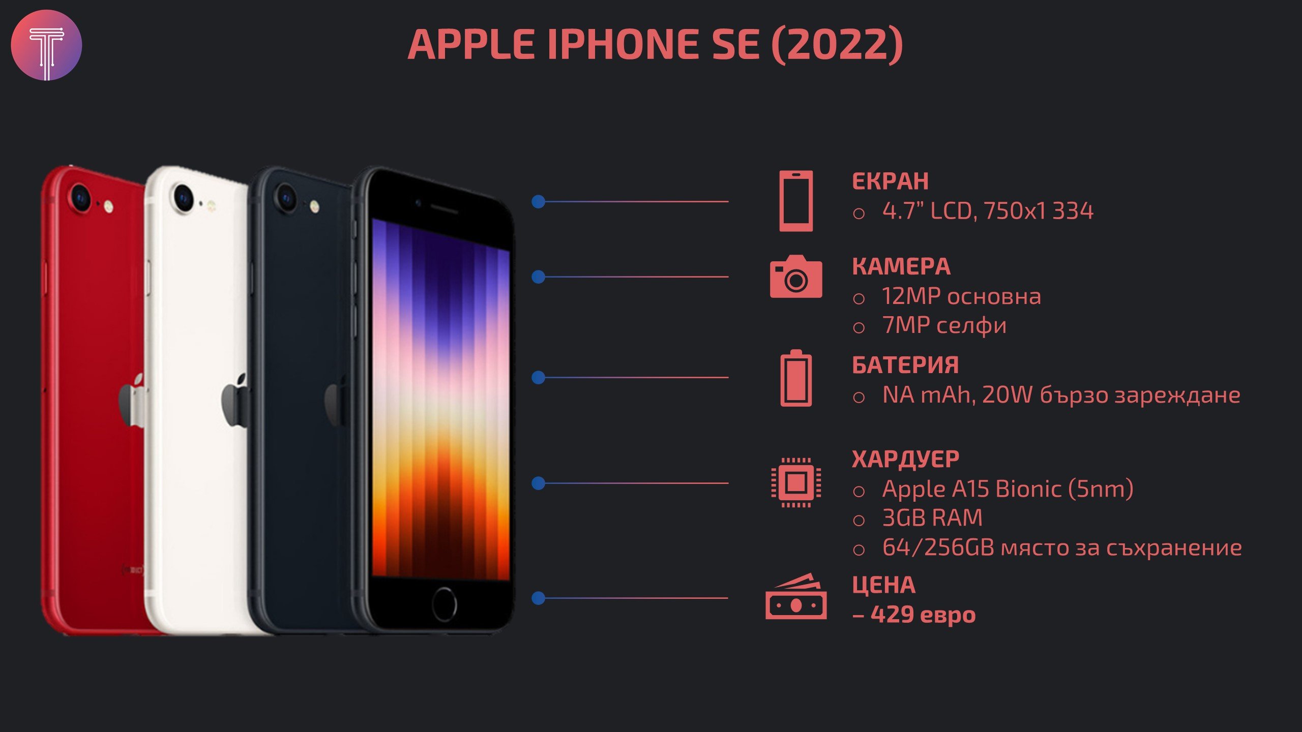 iPhone-SE-2022-Debut-Specs