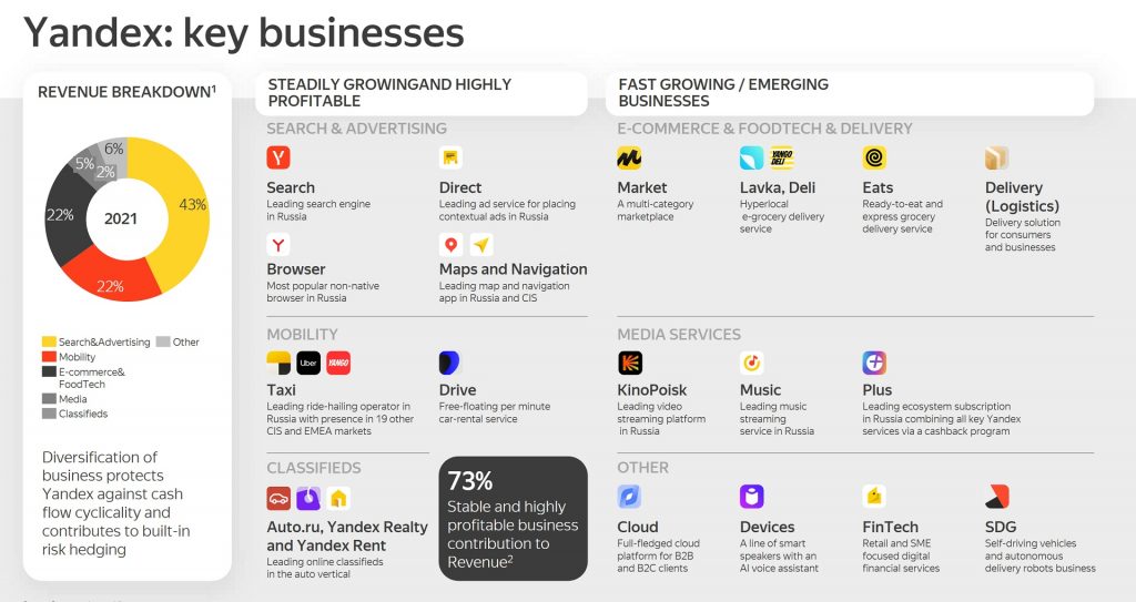 yandex-ecosystem