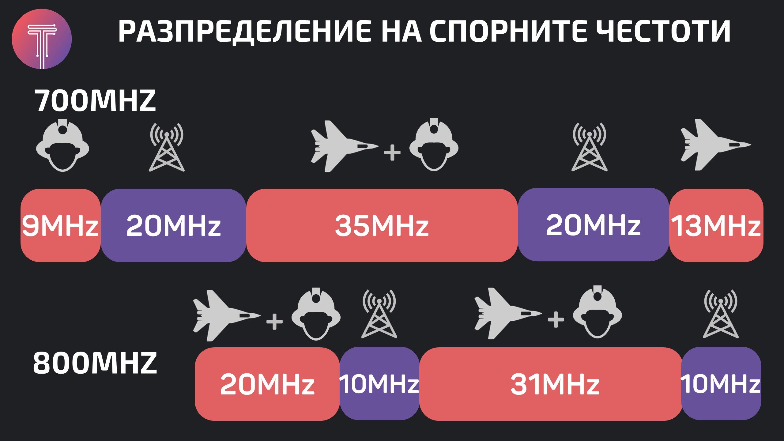 Bulgaria-700-and-800-mhz-2022