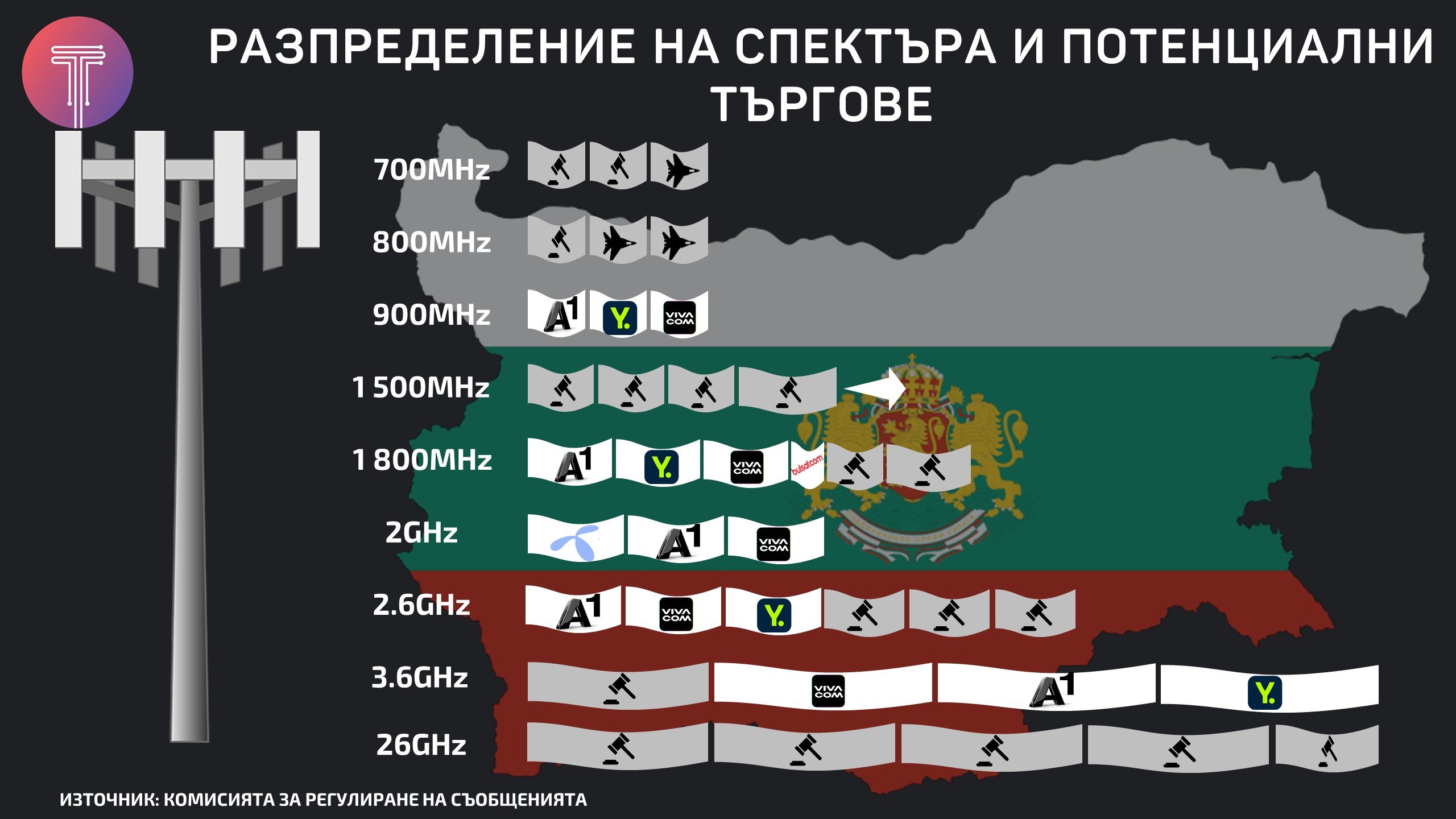 Bulgaria-frequency-tenders-2022