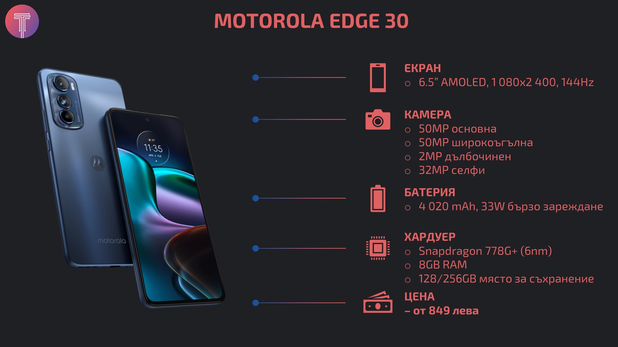 Motorola-Edge-30-Launch-Specs