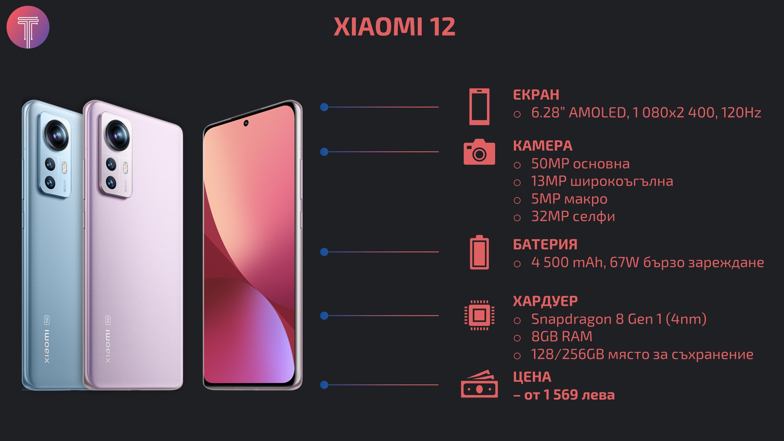 Xiaomi 12 Specs and BG prices