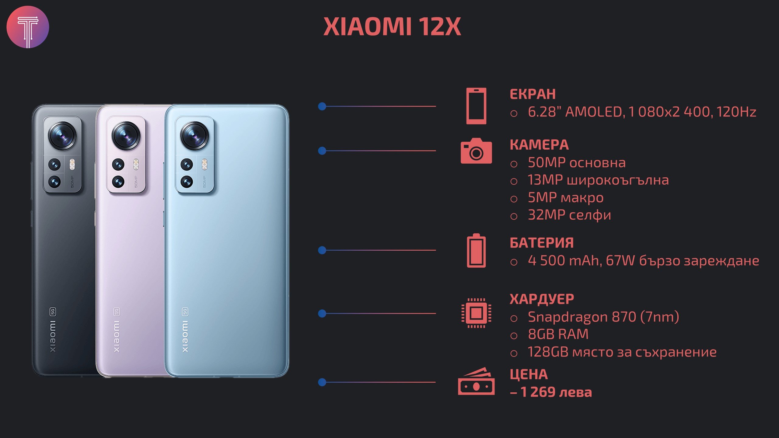 Xiaomi 12X Specs and BG prices