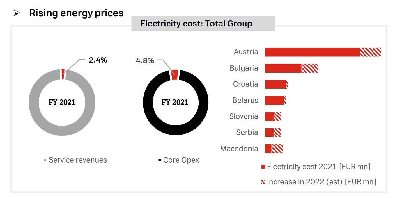 a1-tag-group-energy-prices