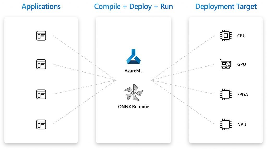 Microsoft_Build_Blog_Hybrid_Loop