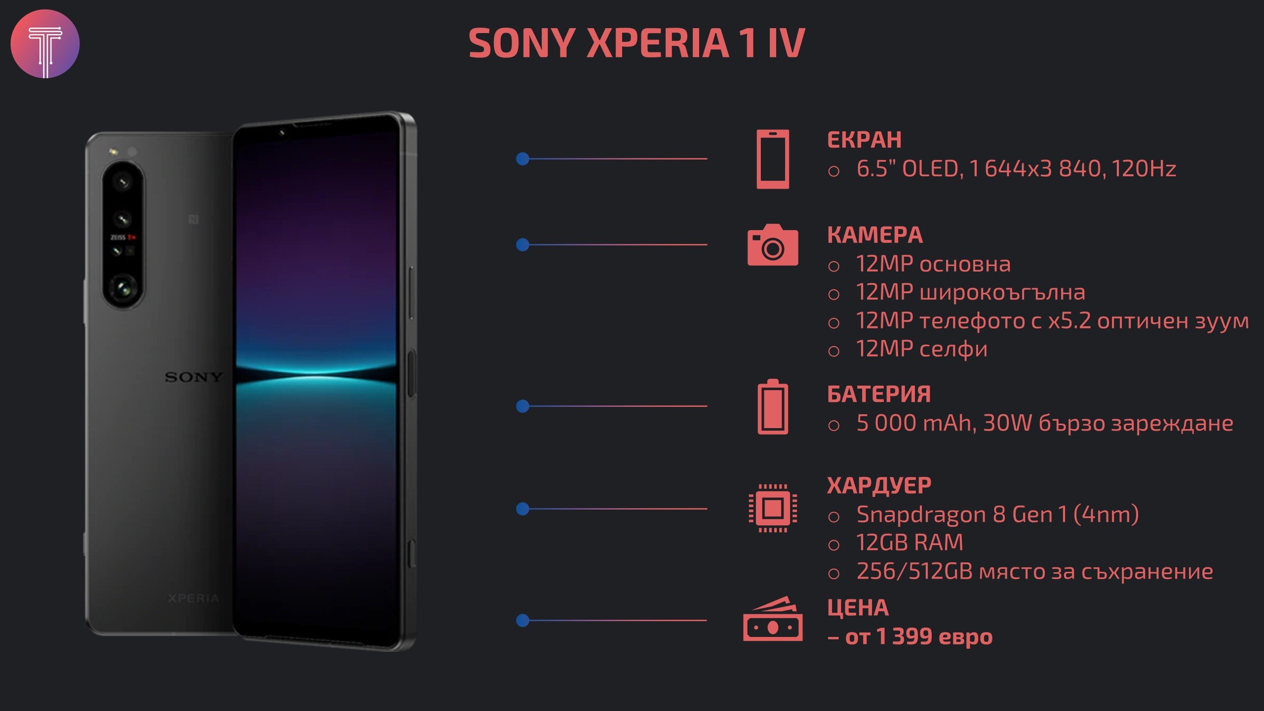 Sony-Xperia-1-IV-Launch-Specs