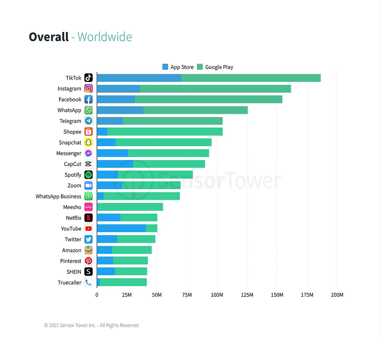 Top-Apps-By-Worldwide-Downloads-Sensor-Tower-Q1-2022-Data-Digest