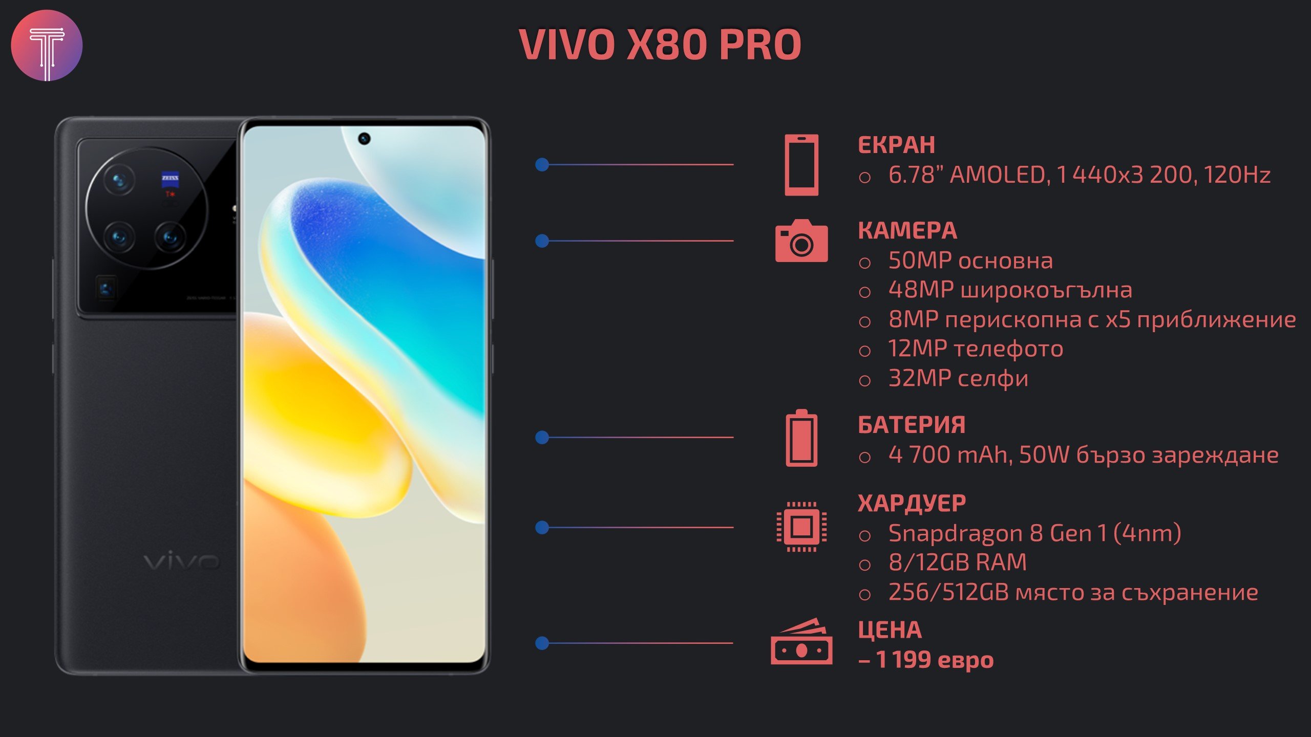 Vivo X80 Pro Debut Specs