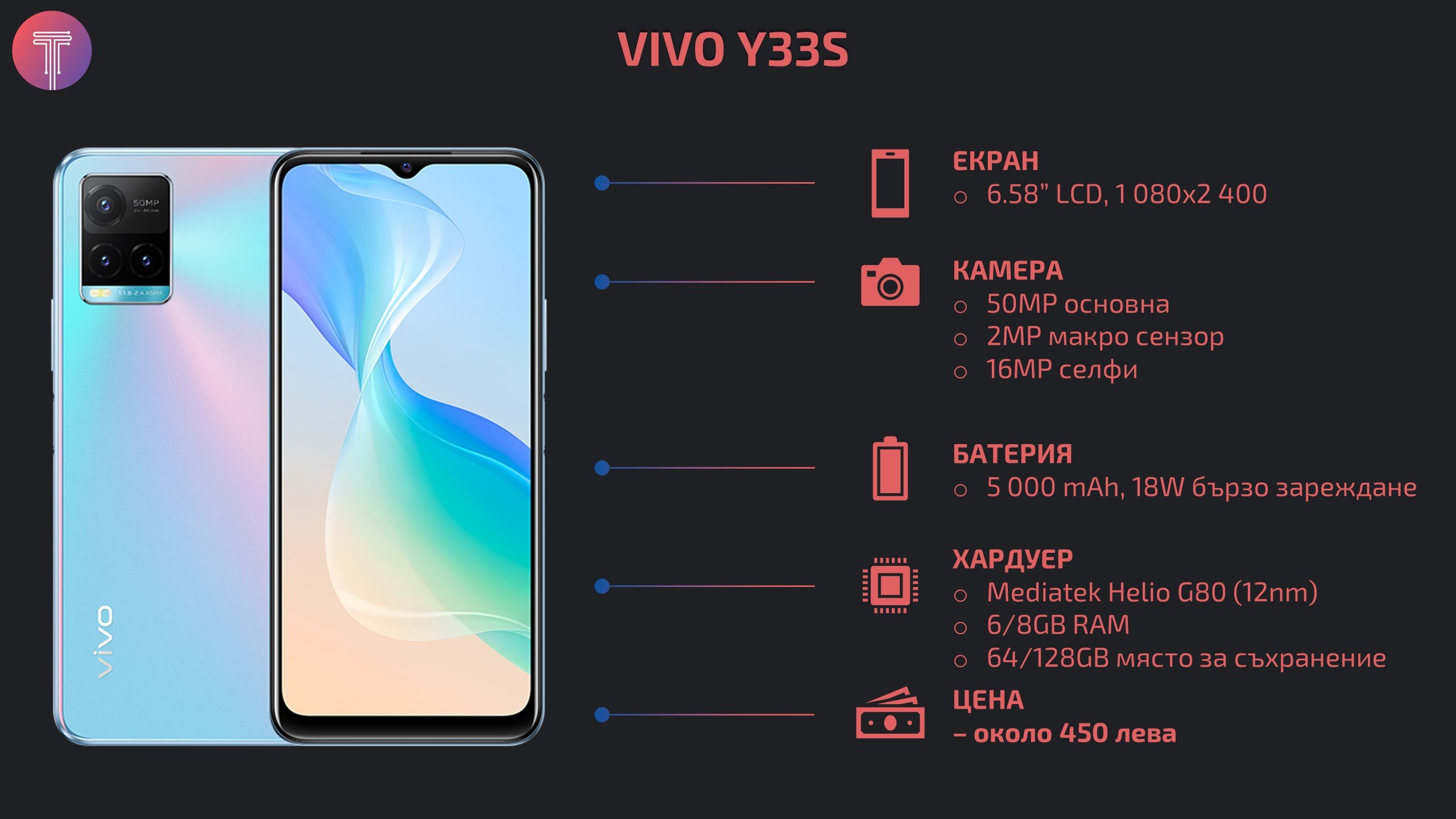 Vivo-y33s-specs