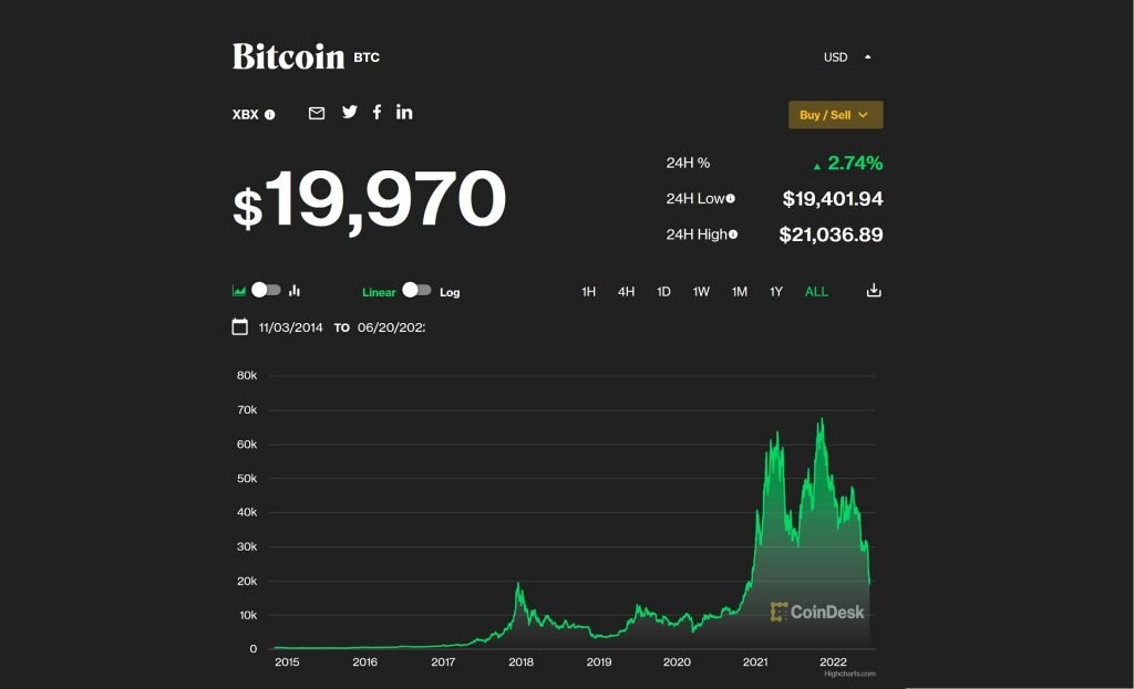 bitcoin-price-2022-june