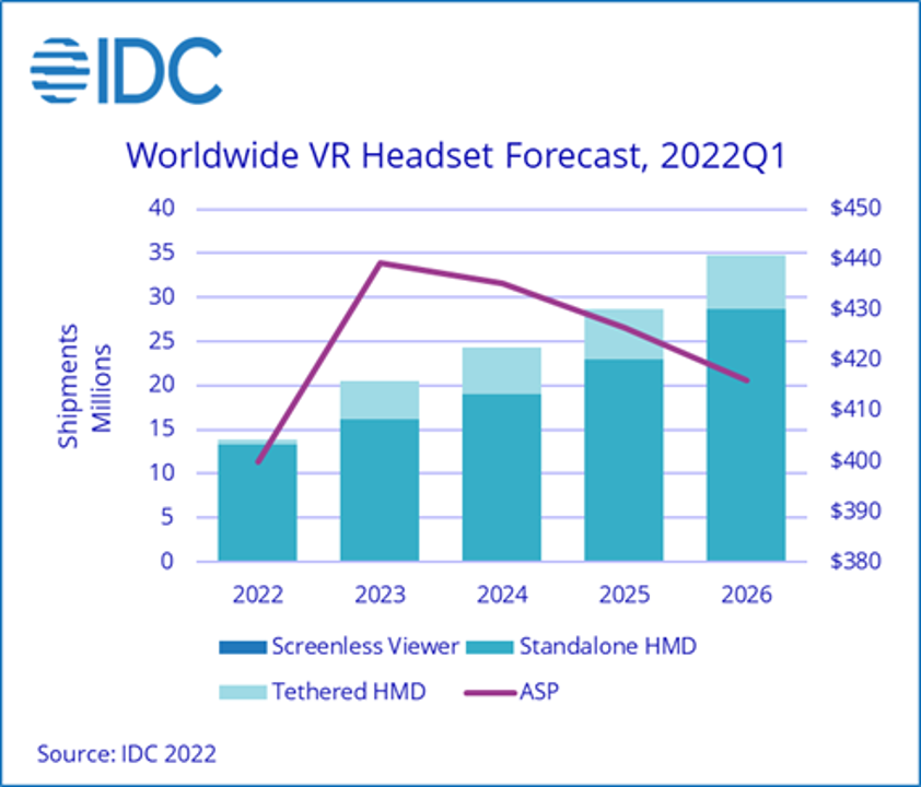 IDC-vr-q1-2022