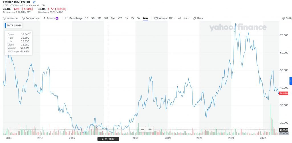 Twitter-share-price