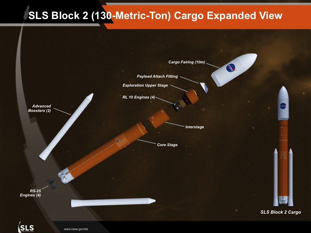 Block_2_130t_Cargo_Expanded_View