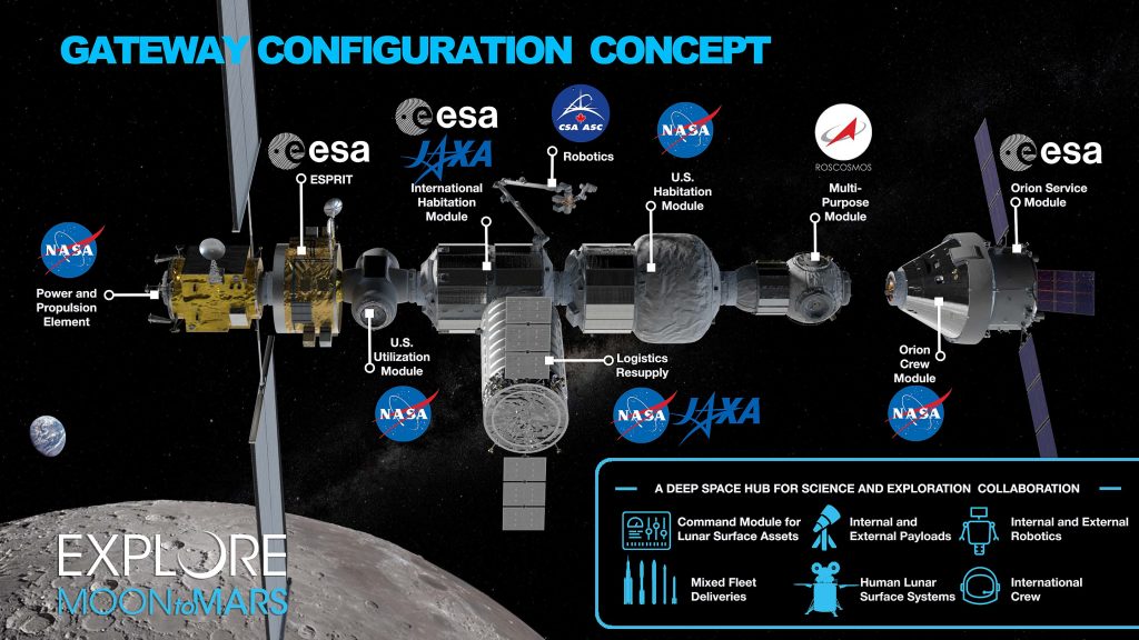 Gateway_Space_Station_Module_Map