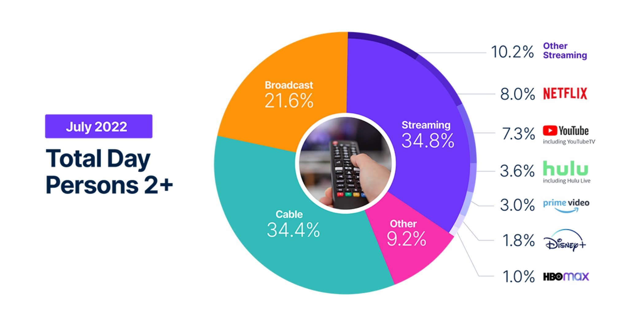 Nielsen-US-raitings-july-1