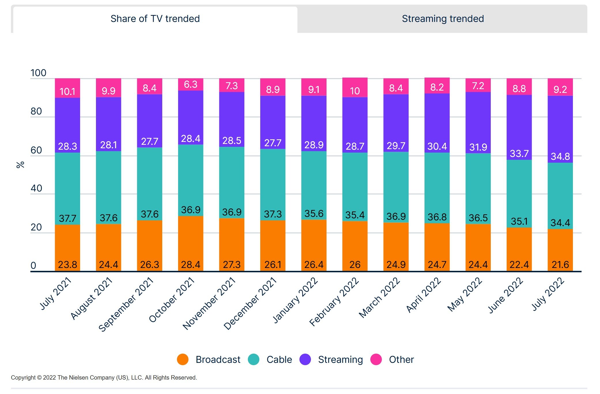 Nielsen-US-raitings-july-2