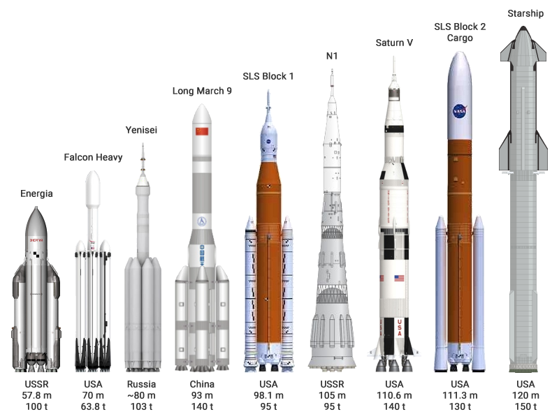 Super_heavy-lift_launch_vehicles