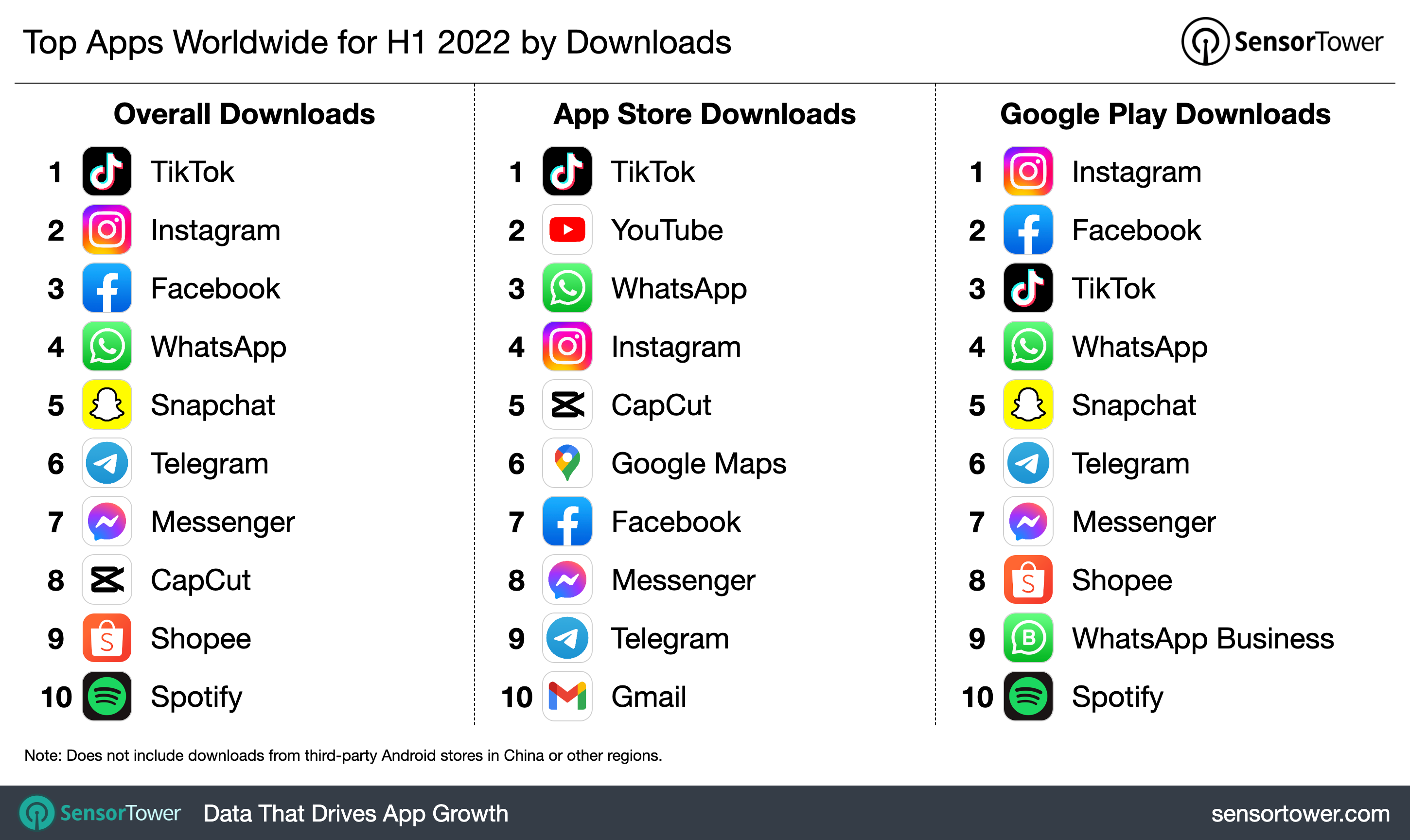 top-downloaded-apps-2022h1