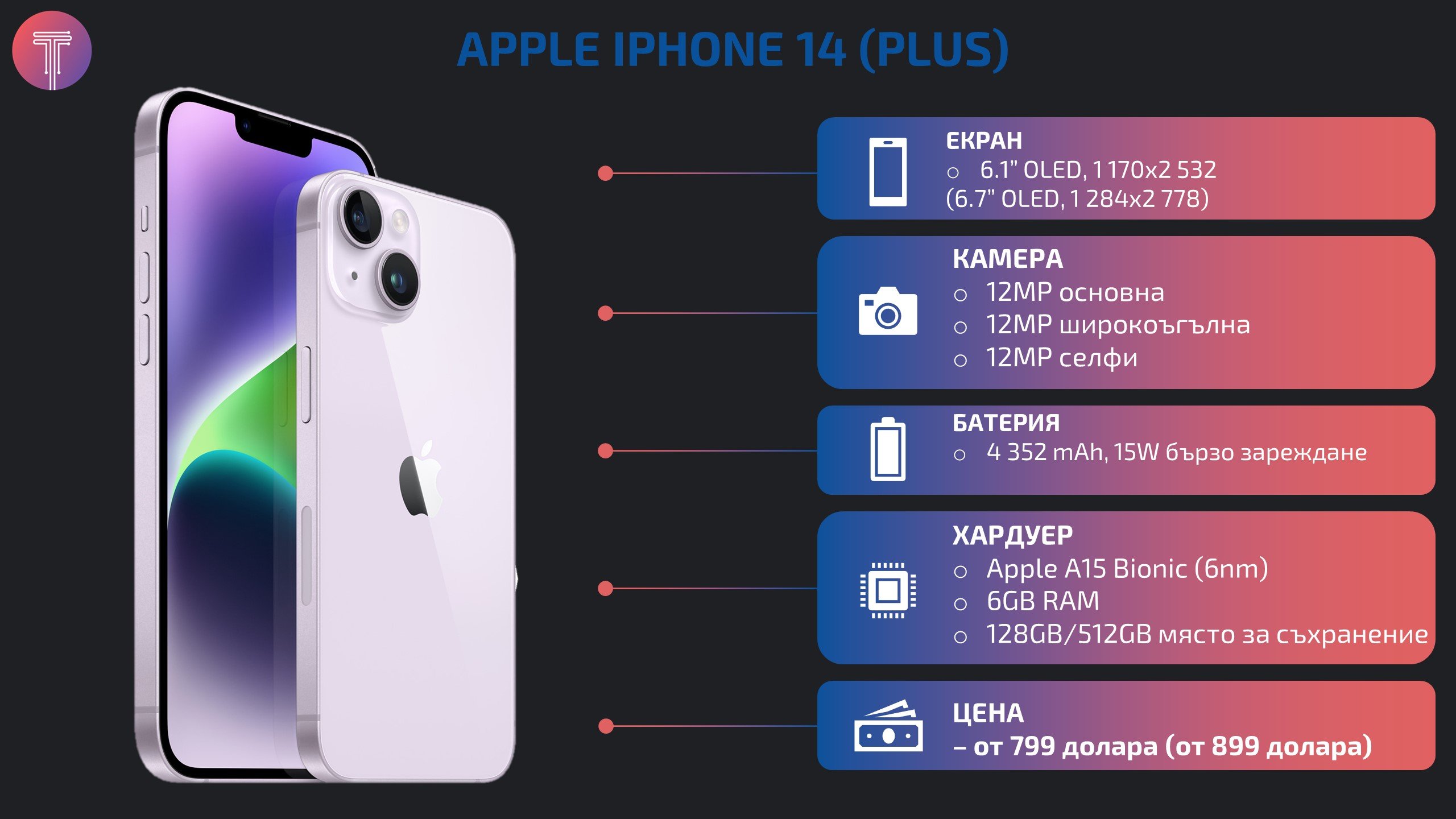 Apple-iPhone-14-Launch-Specs