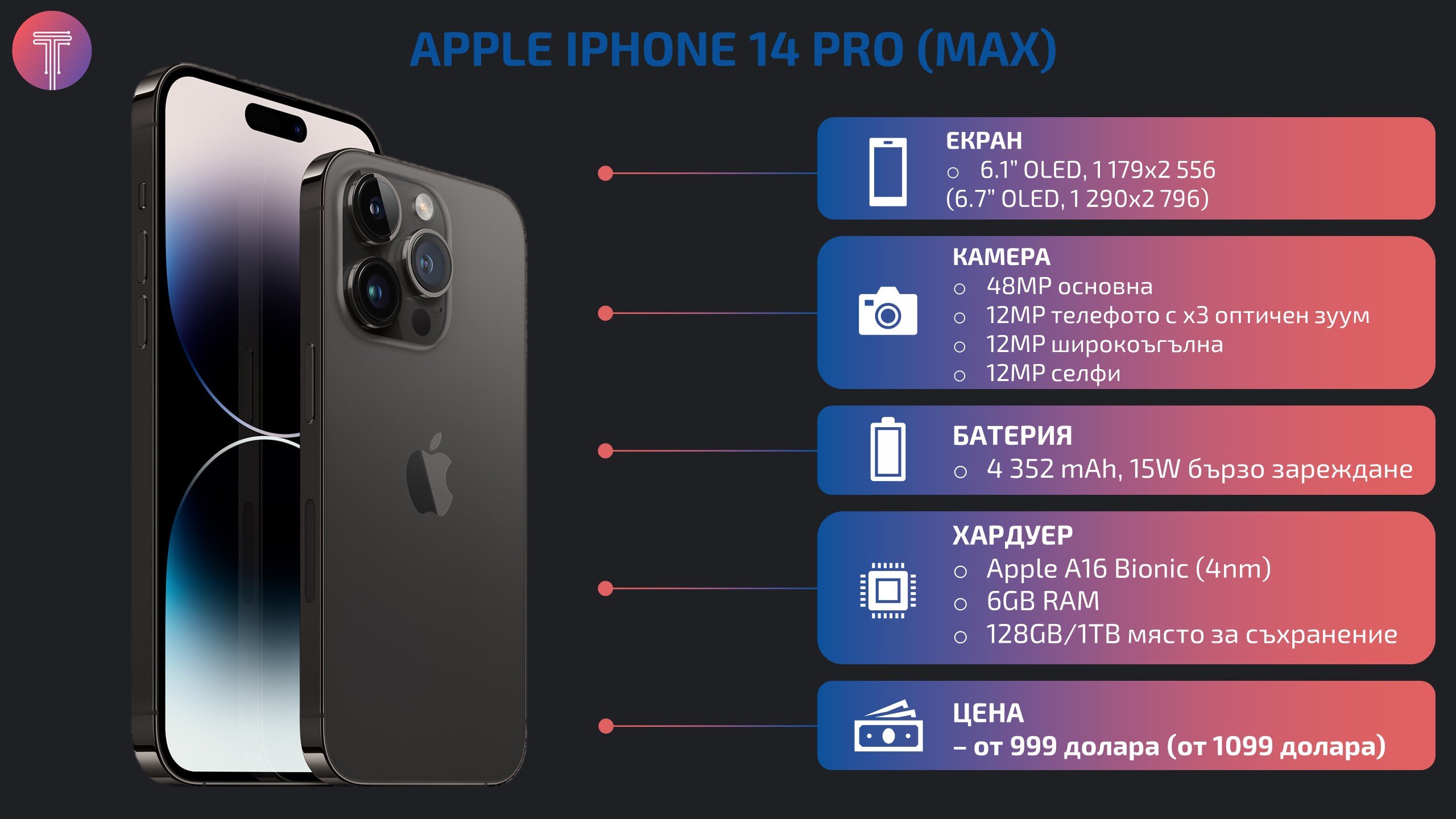 Apple-iPhone-14-Pro-Launch-Specs