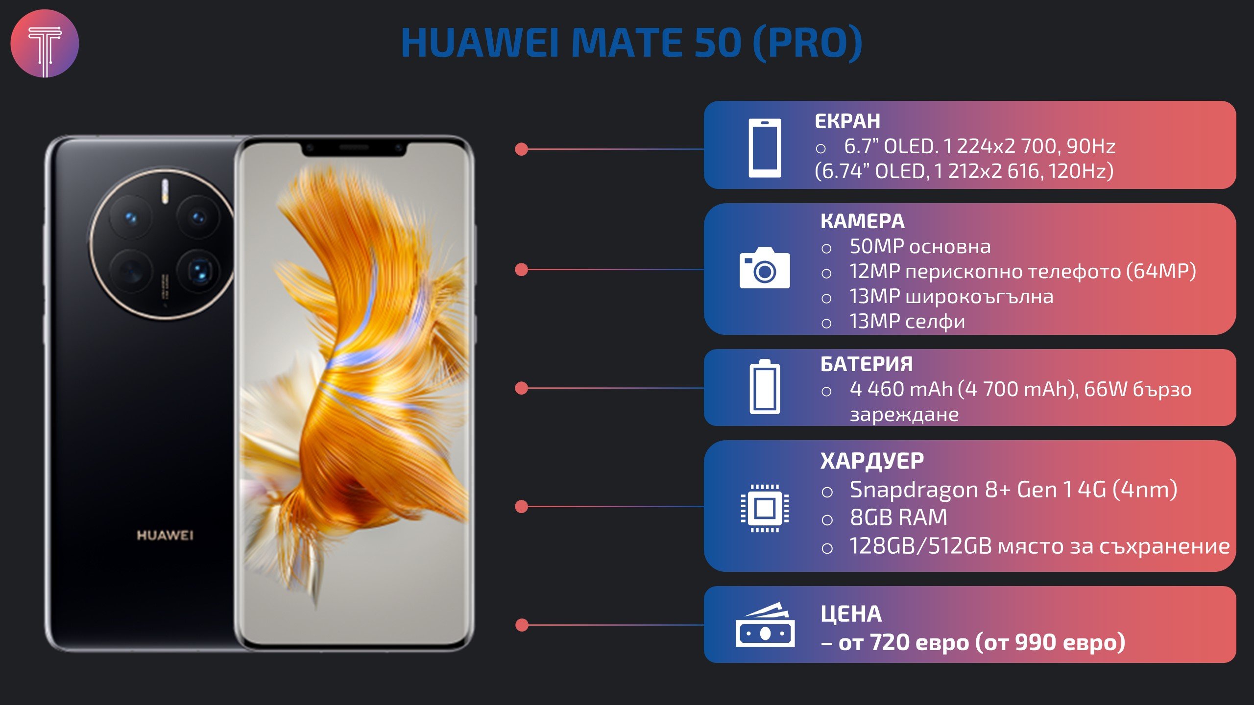 Huawei-Mate-50-Launch-Specs