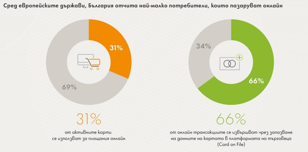 MasterCard-BG-Payments 2
