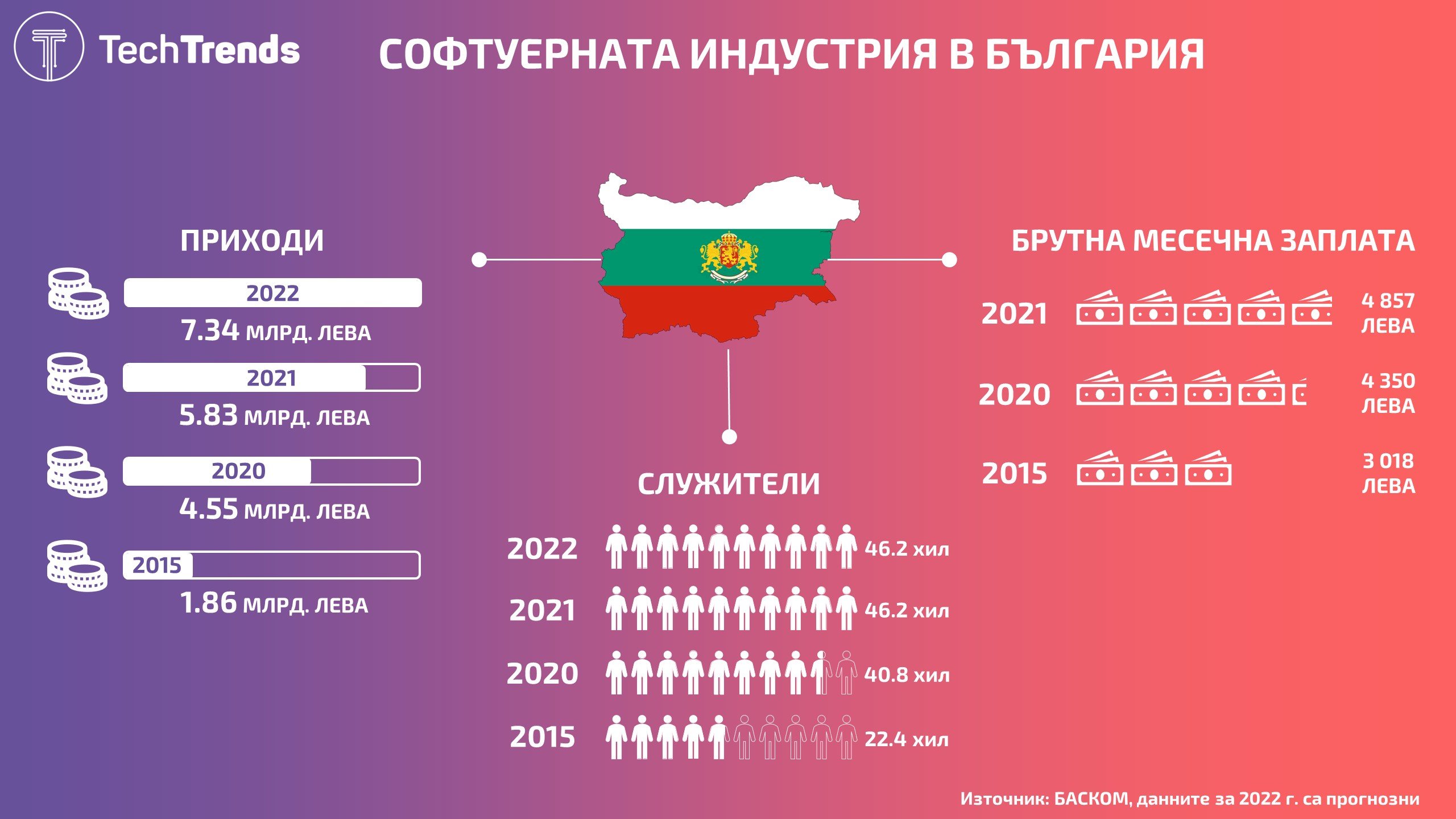 Bulgaria-software-industry-2022
