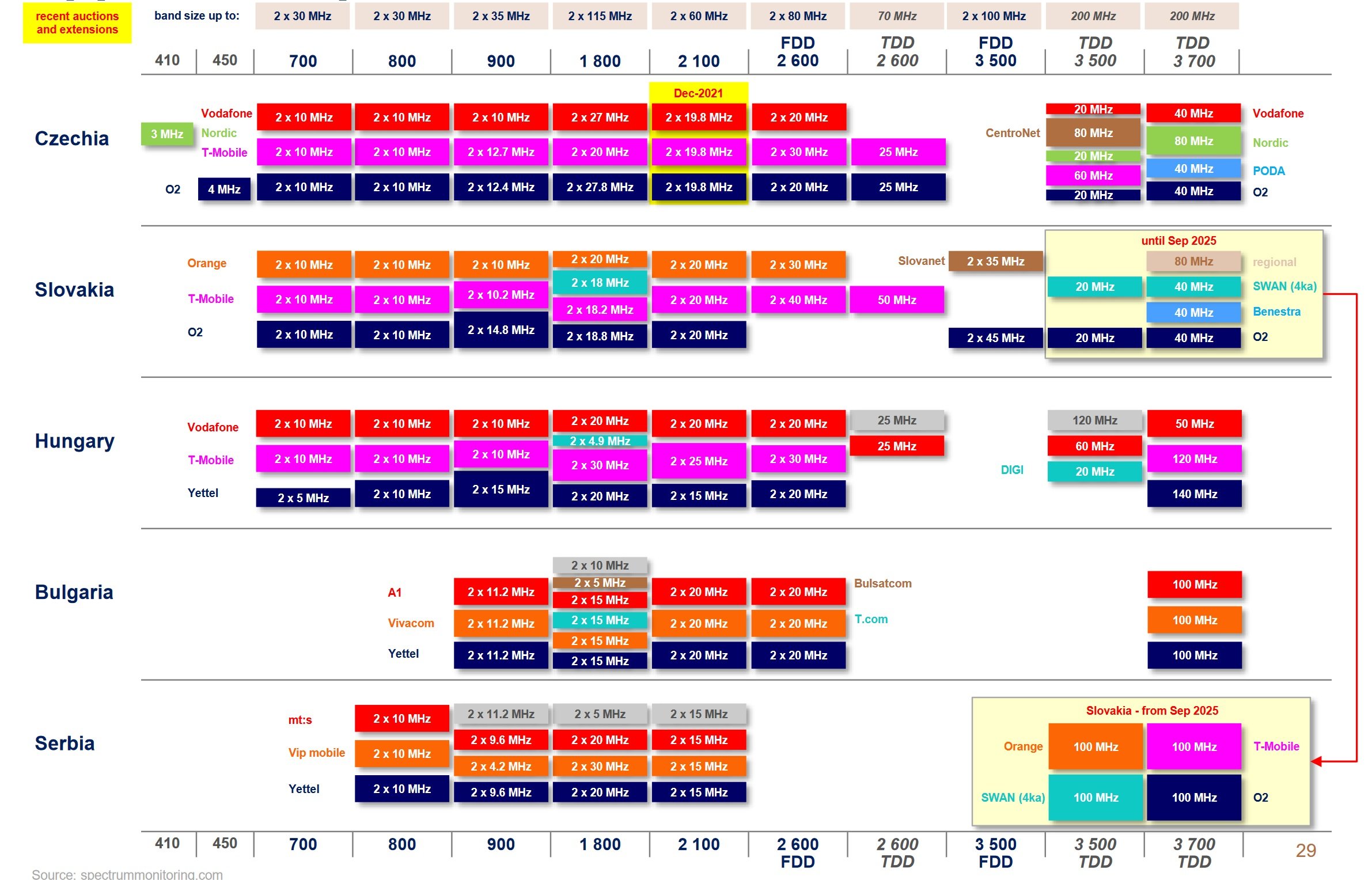ppf-telecom-spectrum-markets