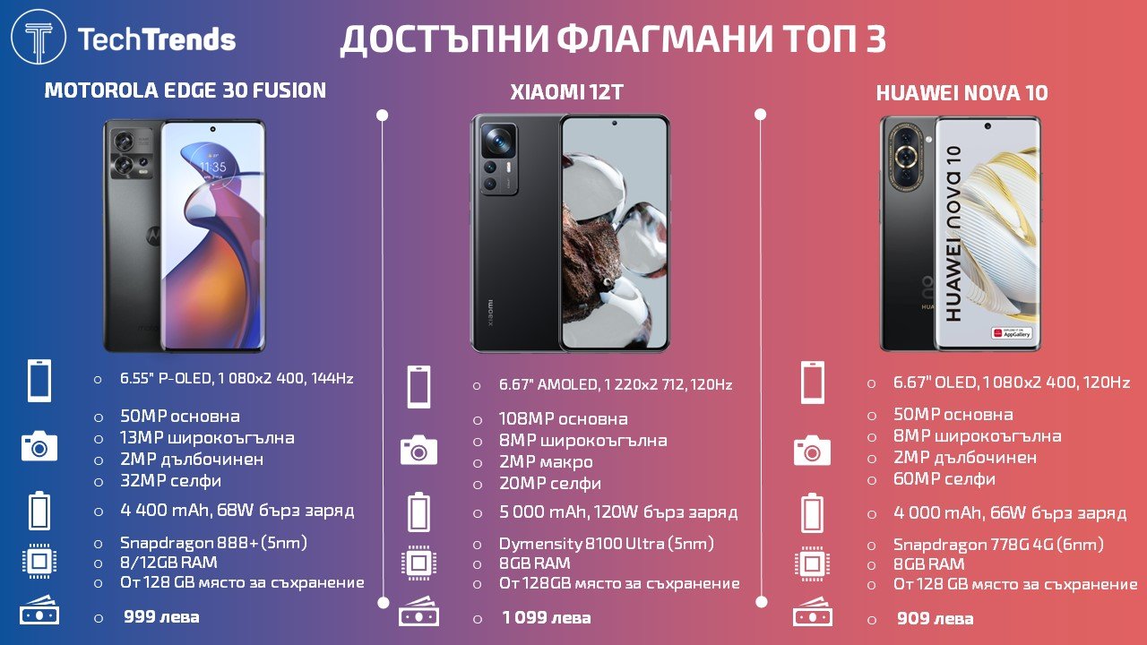 Affordable-Flagship-smartphones-Top-3-2022