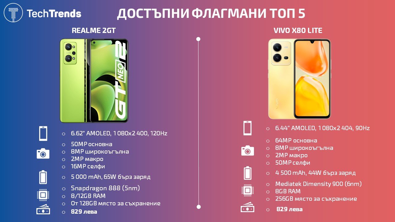 Affordable-Flagship-smartphones-Top-5-2022