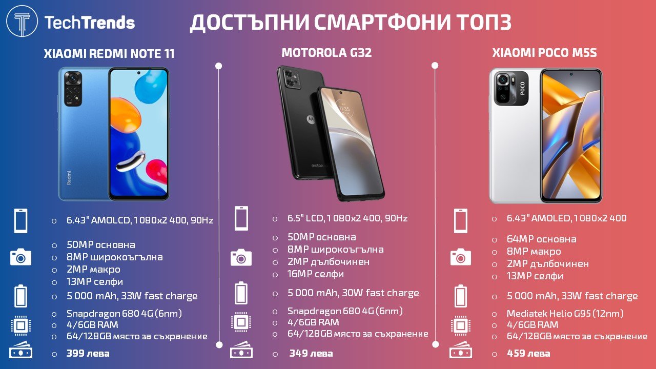 Budget-smartphones-Top-3-2022