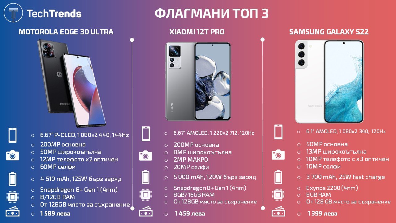 Flagship-smartphones-Top-3-2022