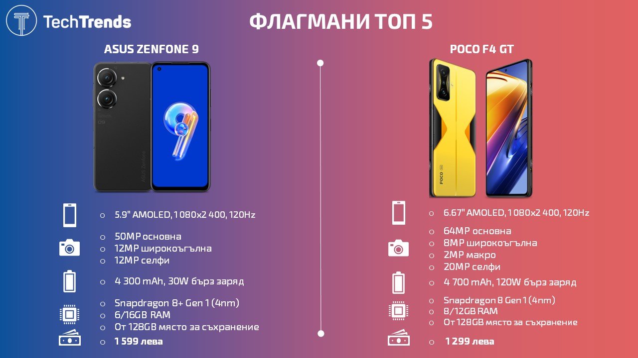 Flagship-smartphones-Top-5-2022
