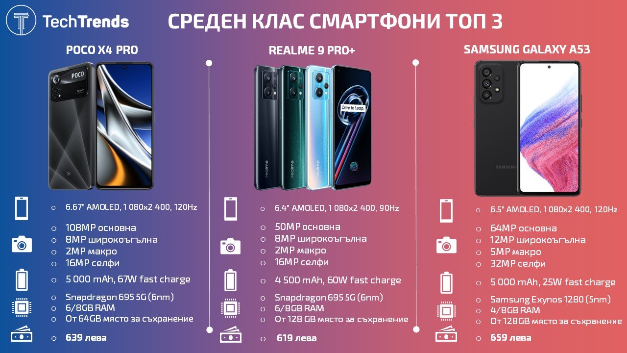 Mid-Range-smartphones-Top-3-2022