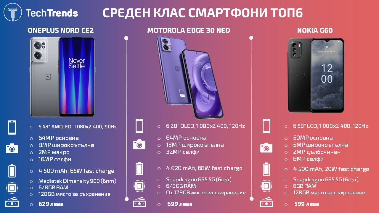 Mid-Range-smartphones-Top-6-2022
