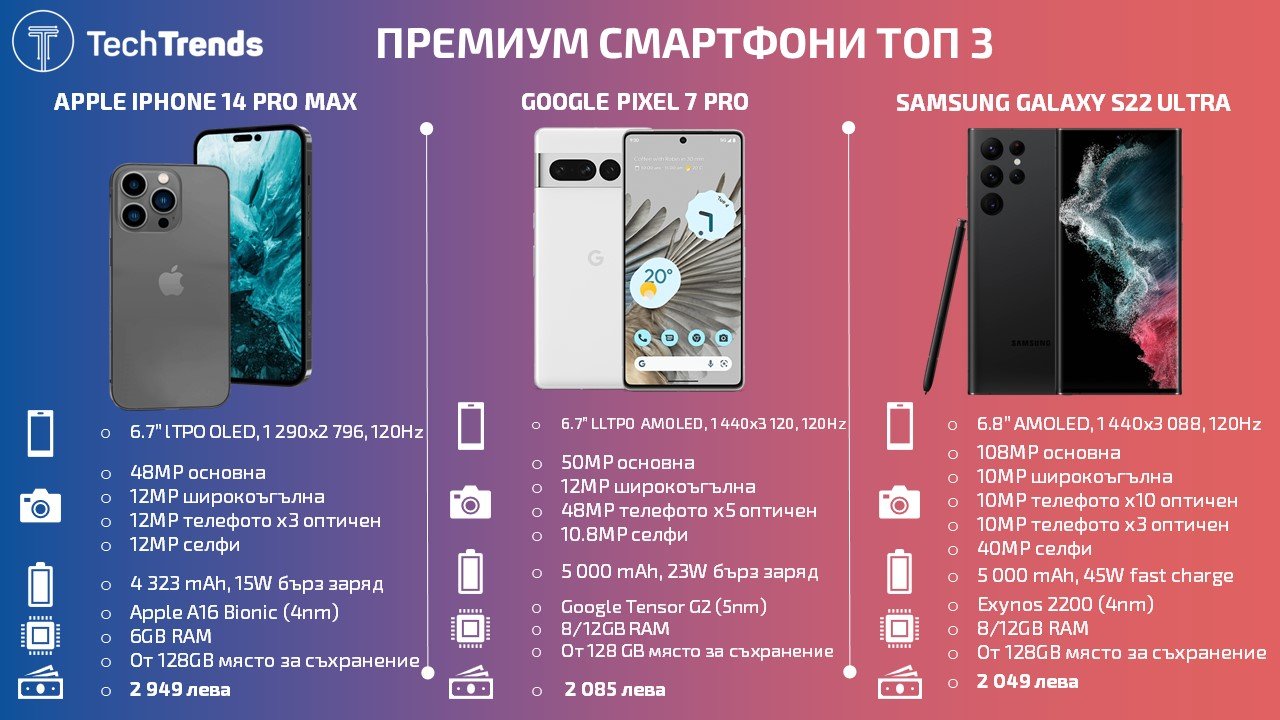 Premium-smartphones-Top-3-2022
