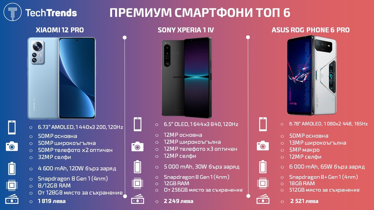 Premium-smartphones-Top-6-2022