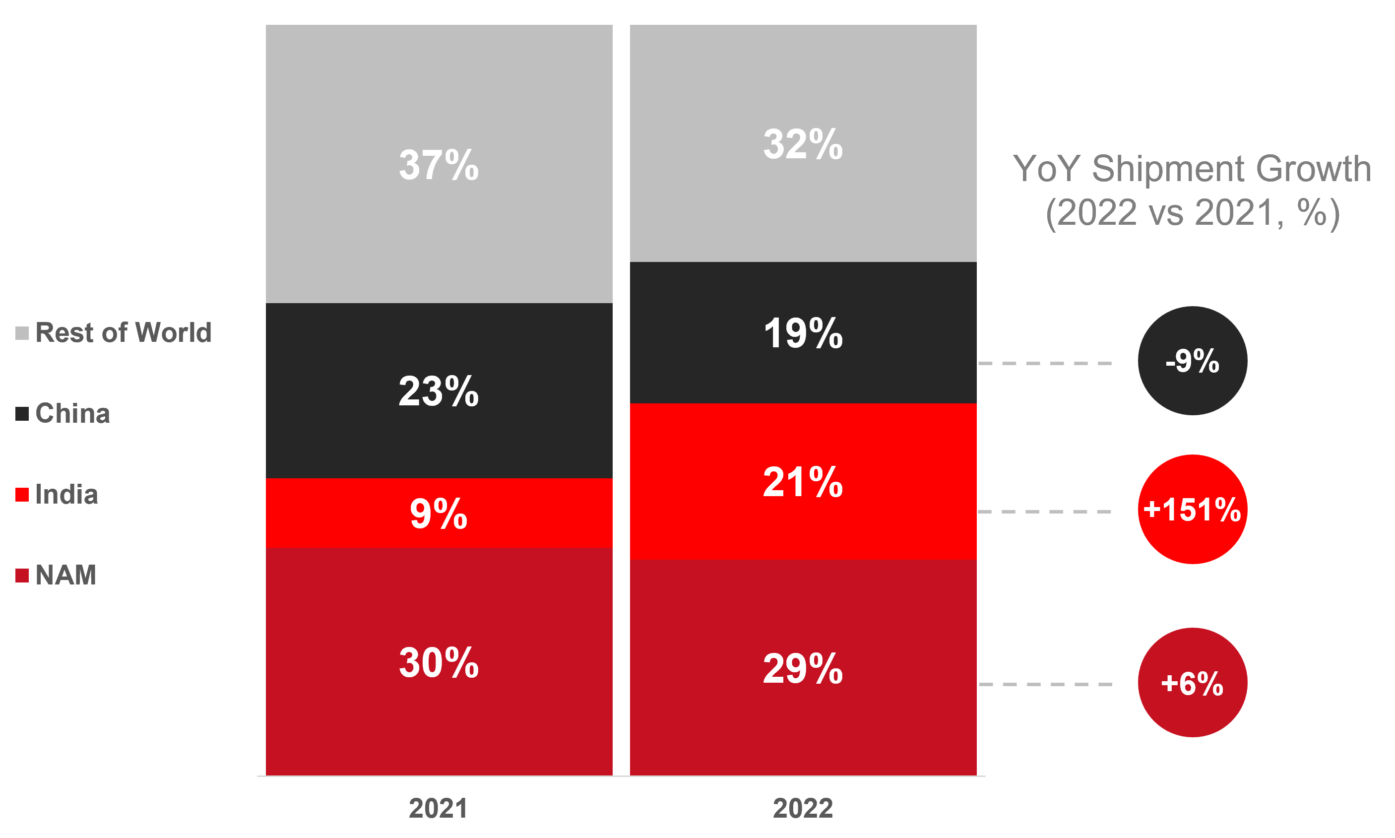 2022-Smartwatch-regions-counterpoint-research
