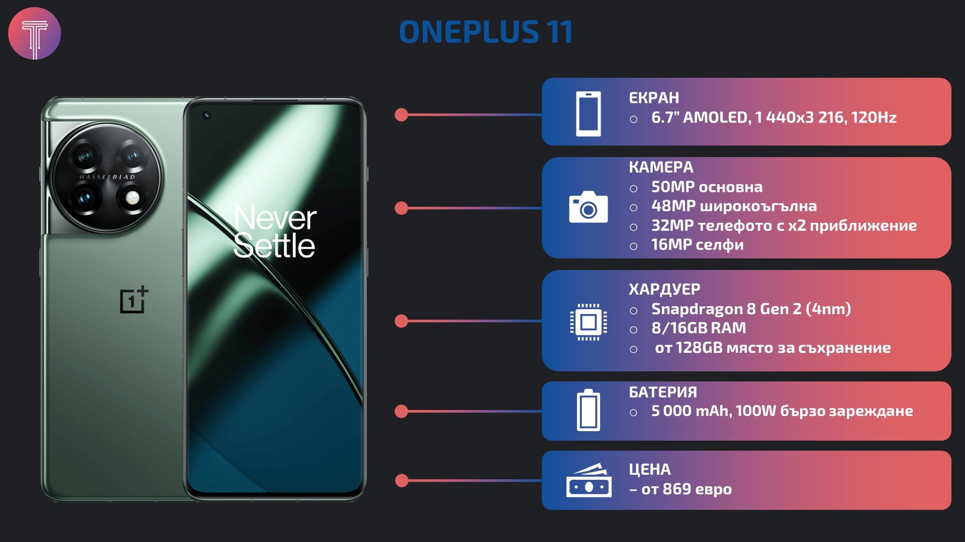 OnePlus-11-Debut-Specs-Corrected